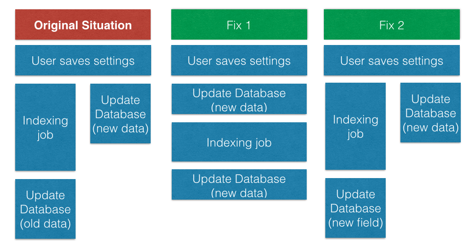 Debugging a reverting database update