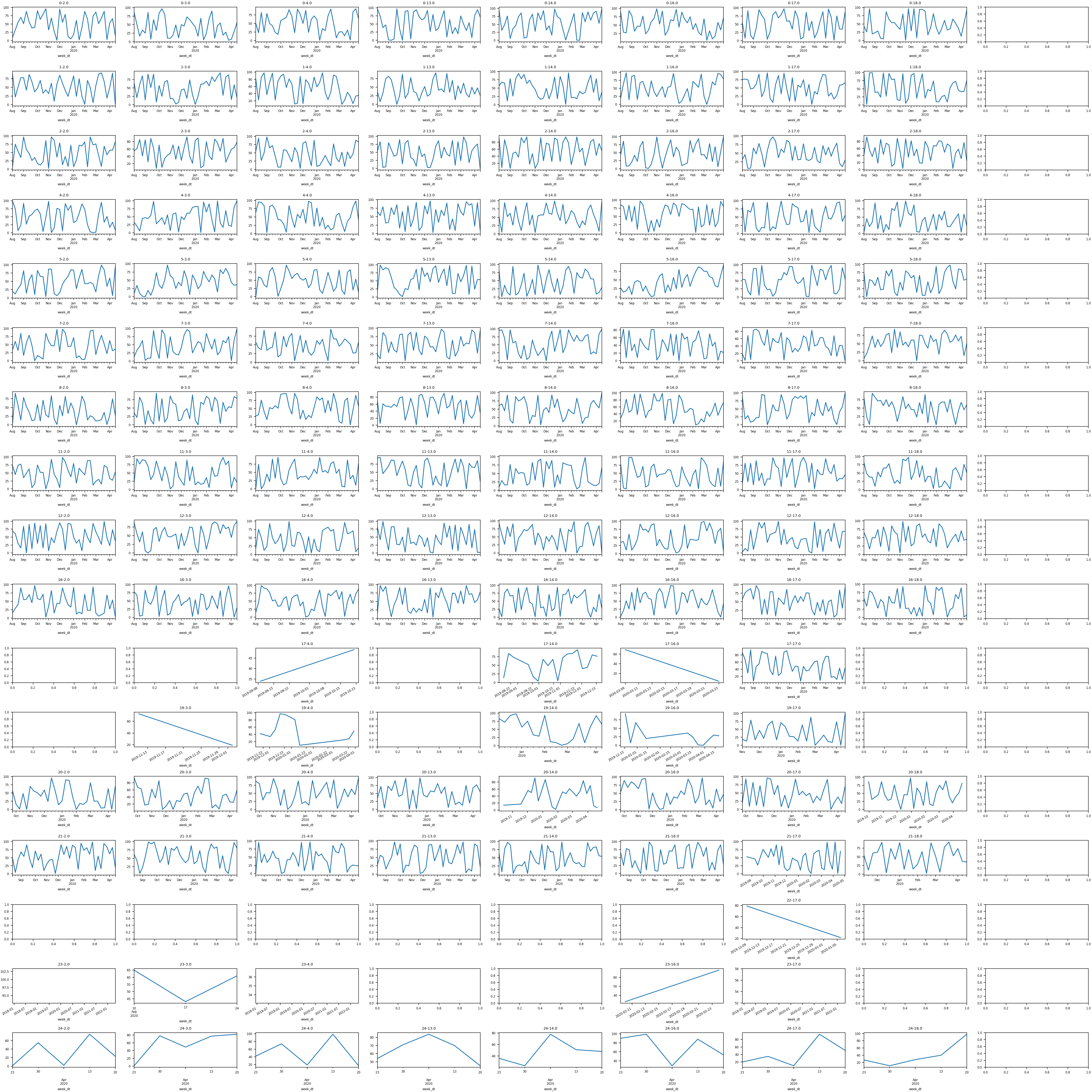 Example screenshot of the grid plot