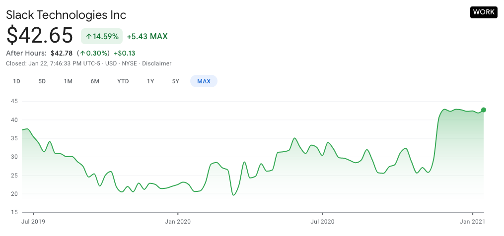 Slack stock price