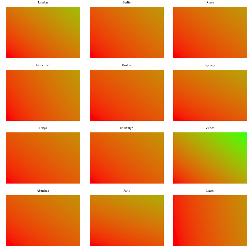Heatmap of the fares as a function of time and distance by city 4th