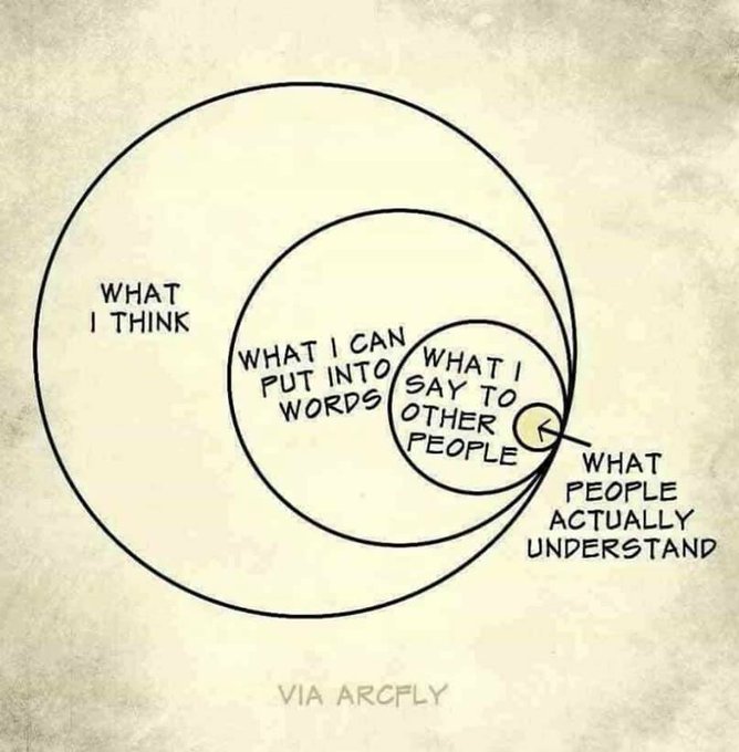 Thoughts vs understanding