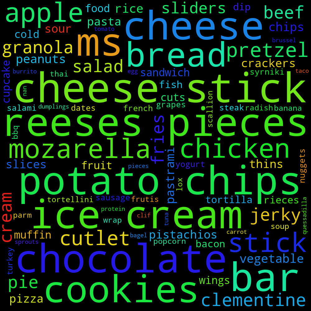 Snack wordcloud
