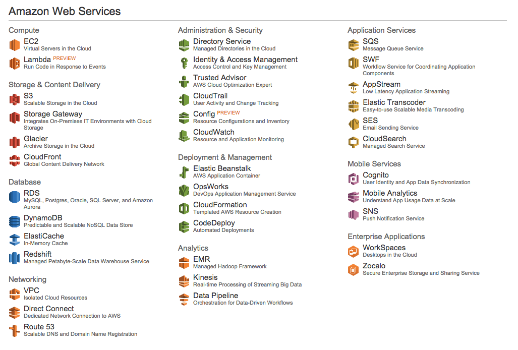 AWS services