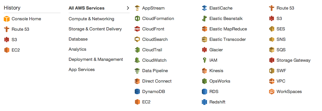 AWS services