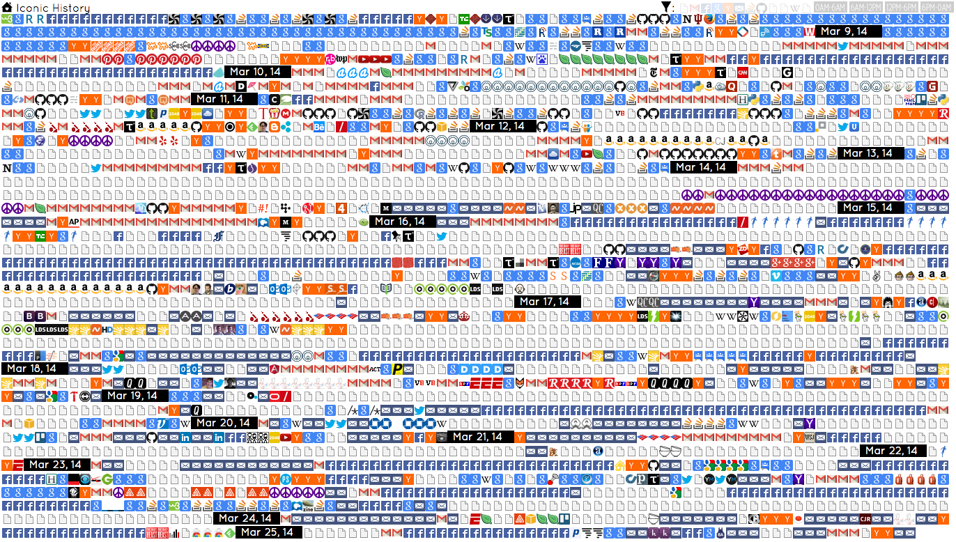 Information Visualization of Browser History